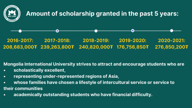 Tuition & Aids – MIU – Mongolia International University